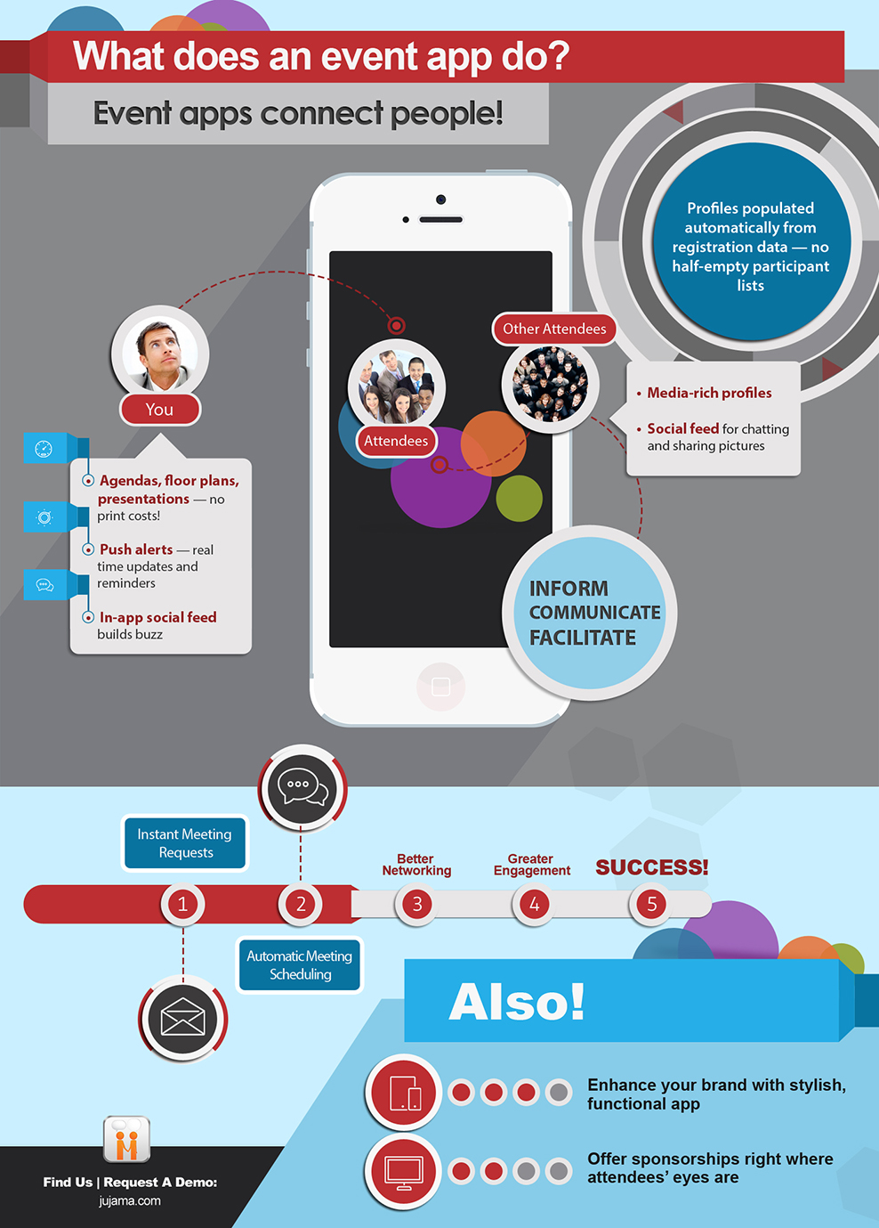 Infographics - What does an event app do?