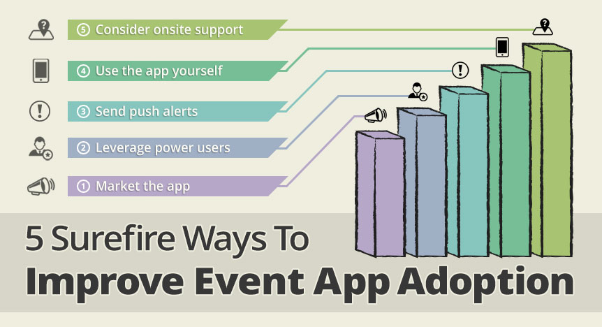 5 Surefire Ways To Improve Event App Adoption